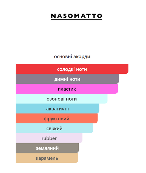 Fantomas 982-1 фото